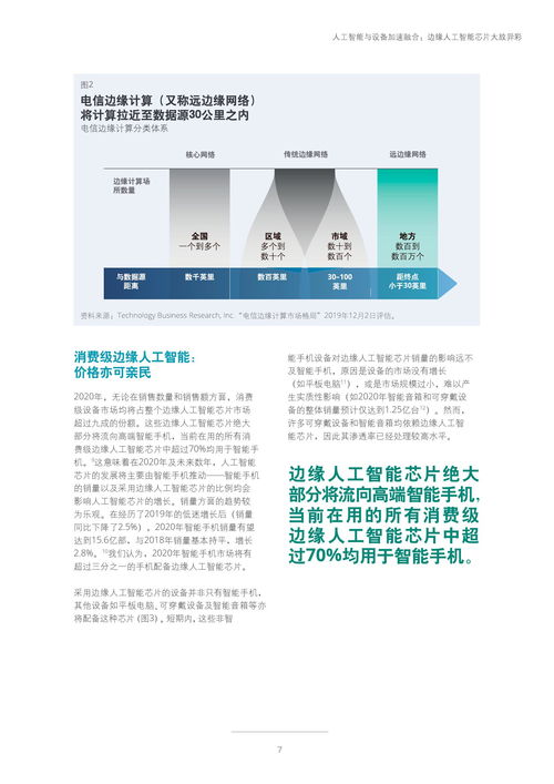 德勤咨詢2020科技、傳媒和電信行業(yè)預(yù)測(cè)報(bào)告 技術(shù)咨詢的核心洞察與未來(lái)趨勢(shì)