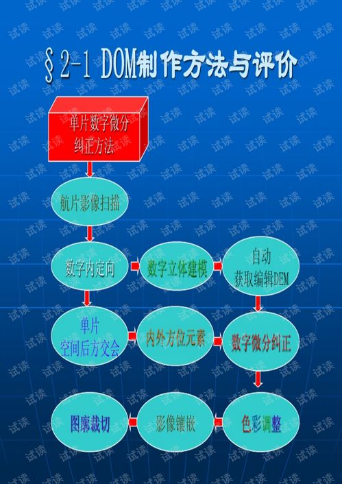 數(shù)字產(chǎn)品制作技術與信息技術咨詢服務 第二章核心技術解析