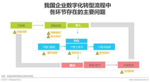 數字驅動，技術賦能 關于企業數字化轉型的深度思考與探索