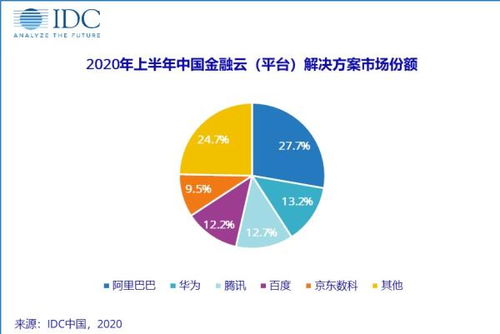 人工智能賦能下 從數字創意到金融科技，智能化帶來的新機遇