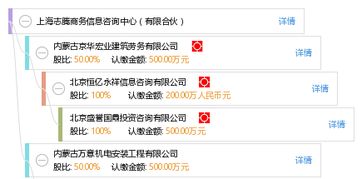 上海志騰商務(wù)信息咨詢中心 專業(yè)商務(wù)信息咨詢服務(wù)