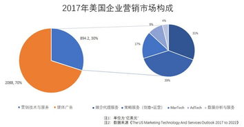 36氪新風(fēng)向 營銷科技拐點(diǎn)來臨，五大趨勢(shì)指向增長、技術(shù)服務(wù)及銷售