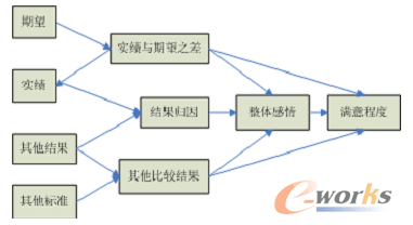 CRM 超越軟件，營銷、技術(shù)與服務(wù)的完美融合與數(shù)據(jù)處理革命