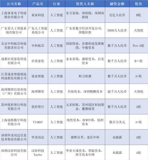 騰訊加持蘑菇車聯(lián)，能源公司A輪融資15億，硬氪紀(jì)揭示數(shù)據(jù)處理新賽道